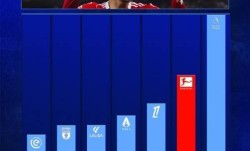 英超今夏引援转会费去向：联赛内部11.9亿，德甲6.53亿，法甲4亿