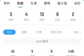 周薪30万镑&amp;合同剩1年天空：曼联想卖桑乔，但不排除再次外租