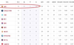 五大联赛惊现黑马！欧冠冠军巴黎第2，朗斯仅9000万欧登顶法甲榜首